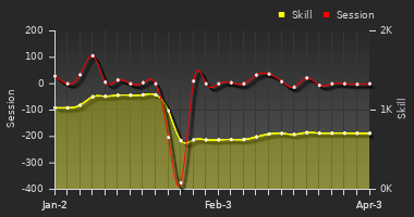 Player Trend Graph